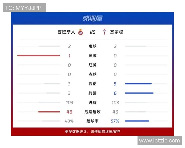 亨克对阵塞尔塔比赛前瞻及胜负预测分析
